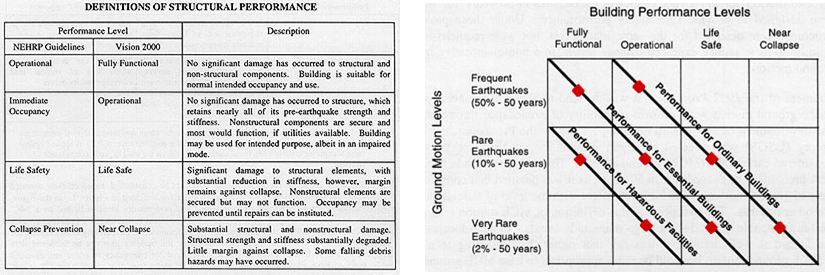 Target Performance