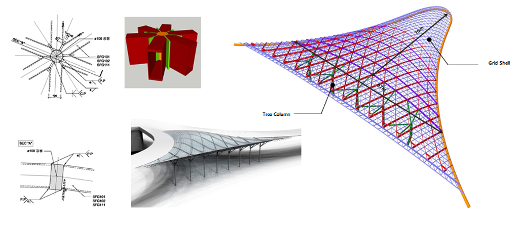 creating thin wall shell in gmsh